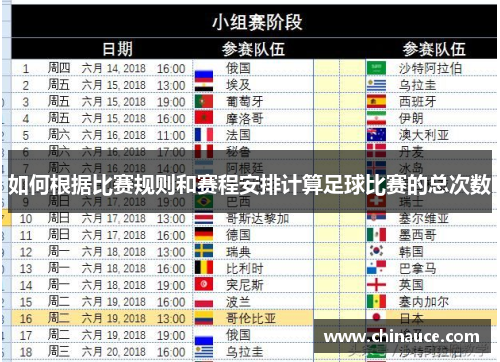 如何根据比赛规则和赛程安排计算足球比赛的总次数